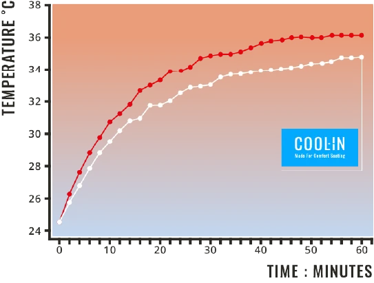 روکش COOL-IN